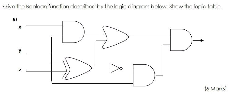 Solved Give the Boolean function described by the logic | Chegg.com