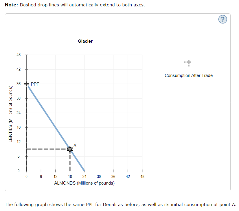 When a country has a comparative advantage in the | Chegg.com
