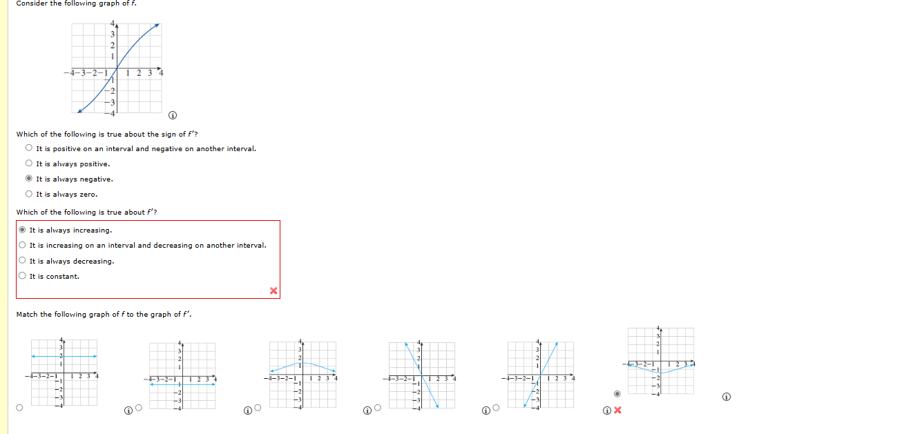 Solved Consider the following graph of f.Which of the | Chegg.com