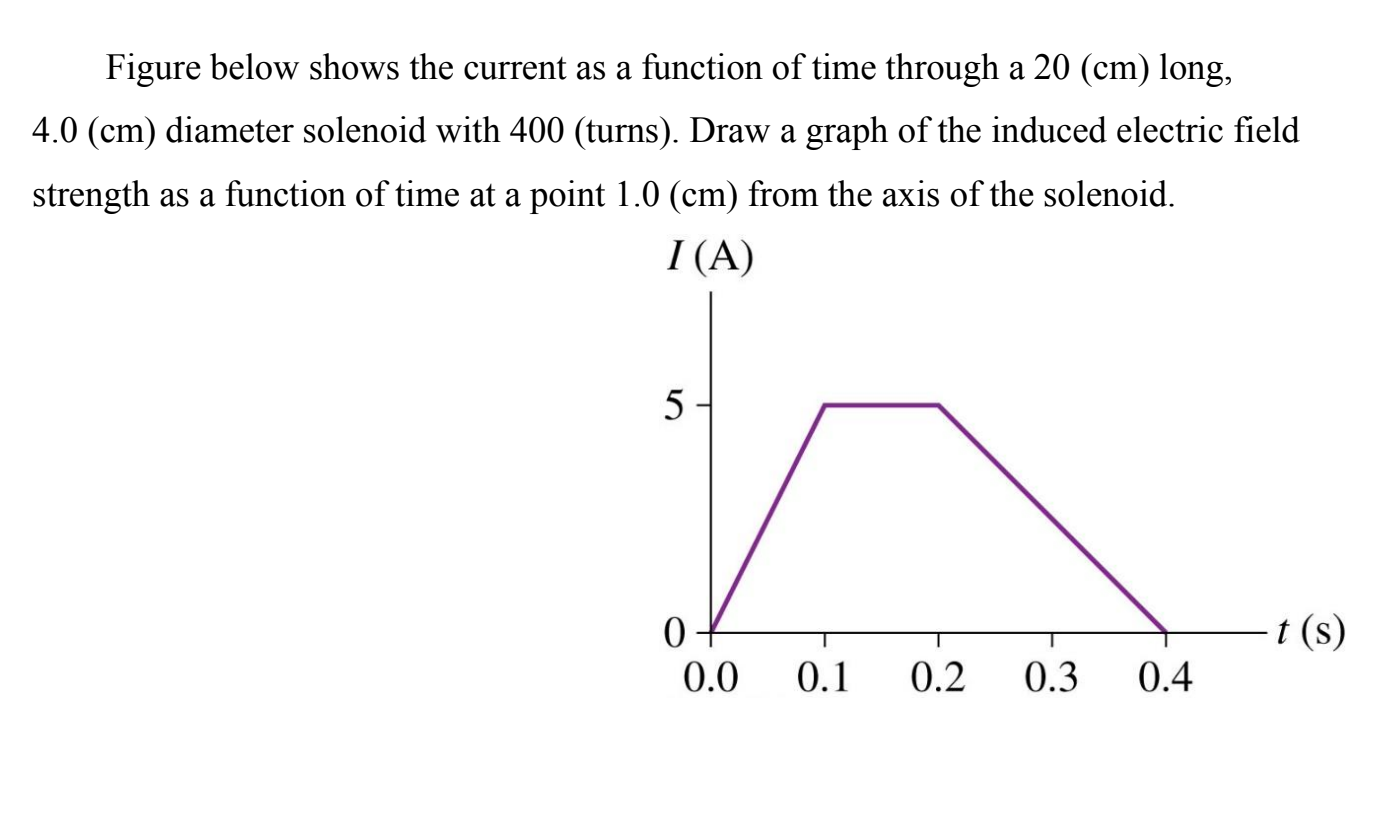 Solved Figure below shows the current as a function of time | Chegg.com