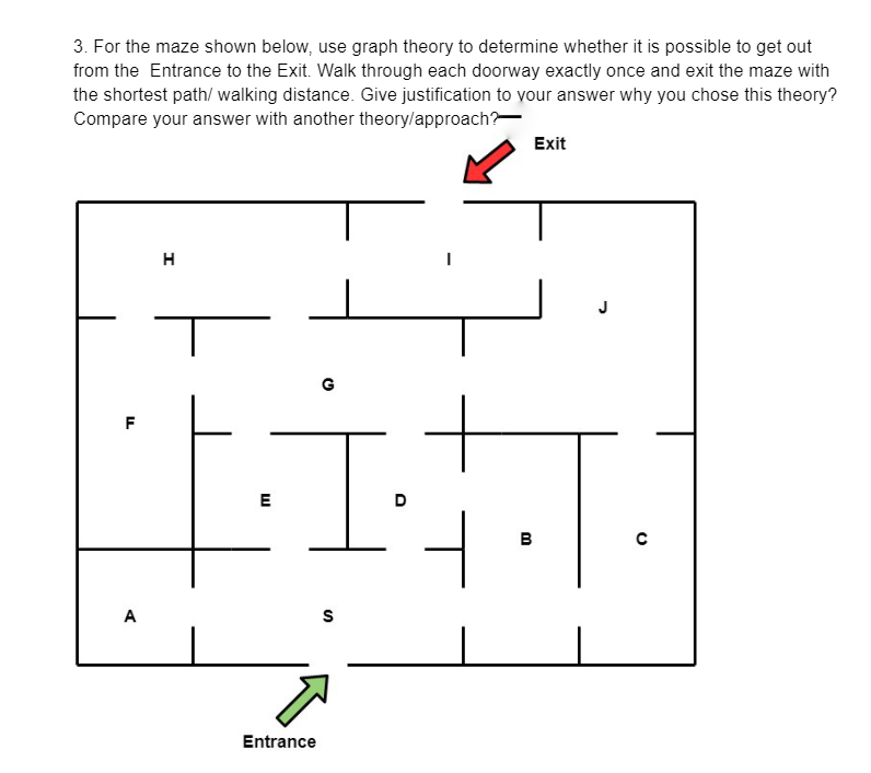 Solved 3. For the maze shown below, use graph theory to | Chegg.com
