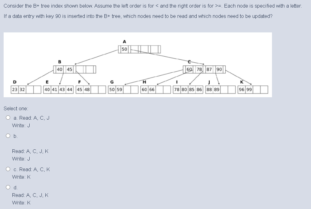 Solved Consider The B+ Tree Index Shown Below. Assume The | Chegg.com