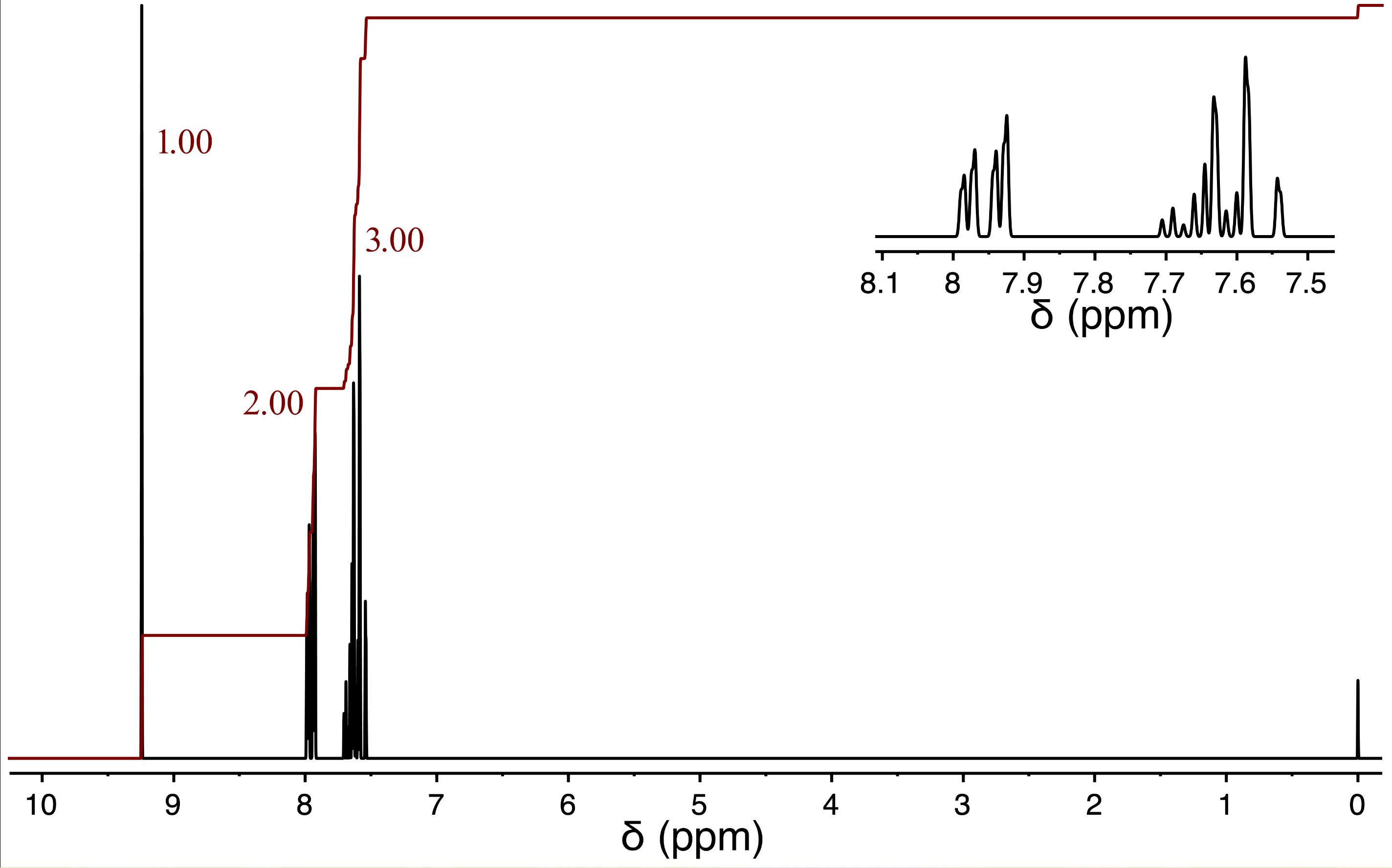 Solved Report Table PR.3 Proton NMR Analysis