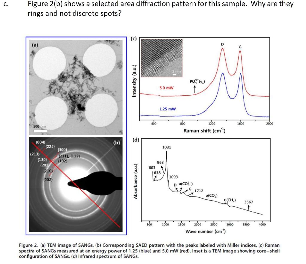 Figure 2(b) shows a selected area diffraction pattern for this sample. Why are they rings and not discrete spots? spectra of 