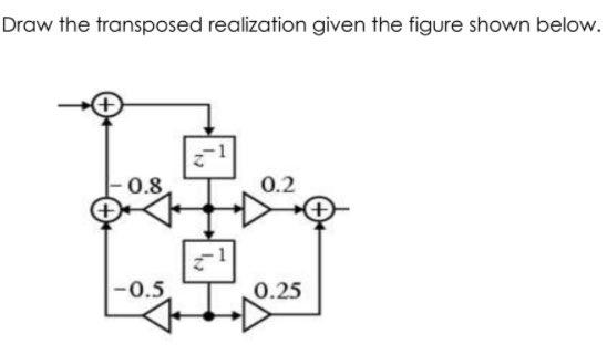 Solved Draw the transposed realization given the figure | Chegg.com