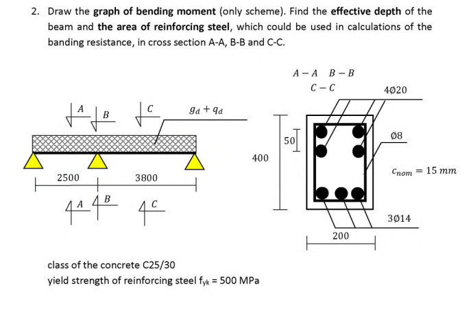 Solved 2. Draw The Graph Of Bending Moment (only Scheme). | Chegg.com