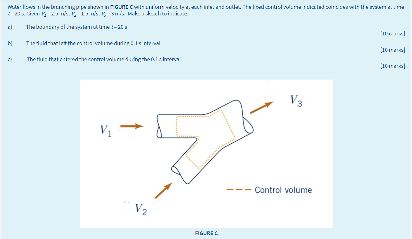 Solved Water flows in the branching pipe shown in FIGURE C | Chegg.com