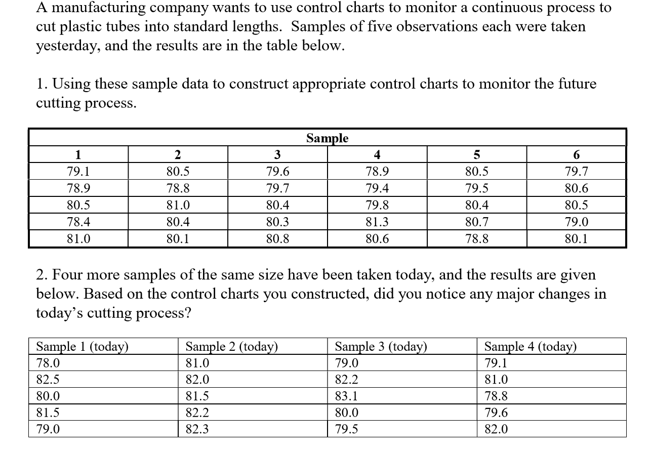 Solved A manufacturing company wants to use control charts | Chegg.com