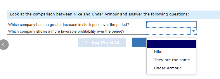Solved at the comparison between Nike and Under Chegg.com