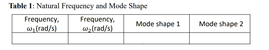 Solved Table 1: Natural Frequency and Mode Shape Frequency, | Chegg.com