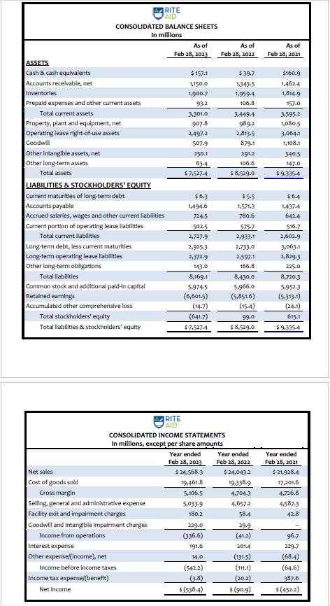 Solved PART B – Financial Statement Inferences related to | Chegg.com