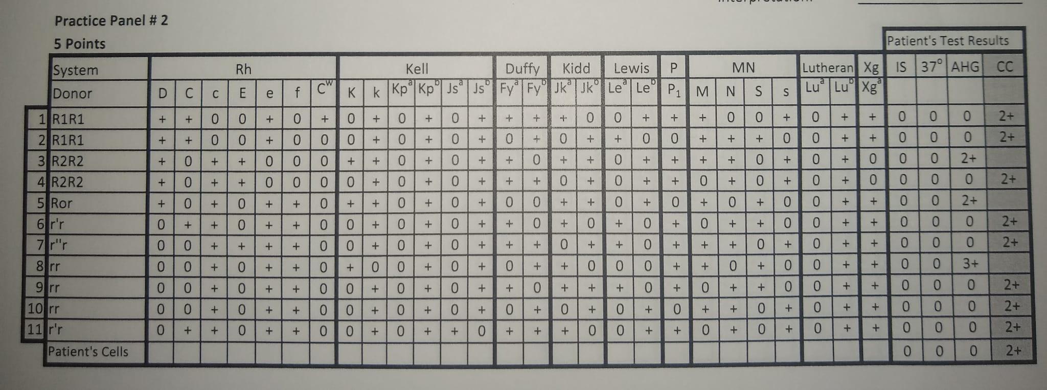 1) Interpret this Antibody Identification panel LISS Chegg com