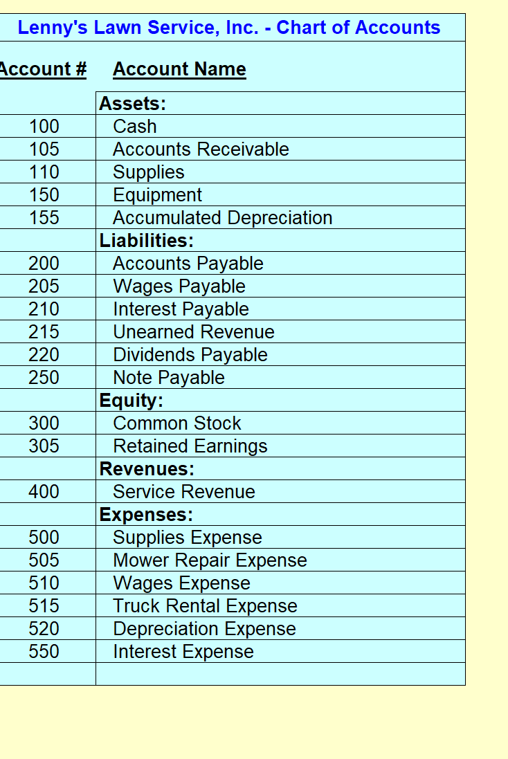 Accounting Cycle Project- Solid Footing 5e. Setting | Chegg.com