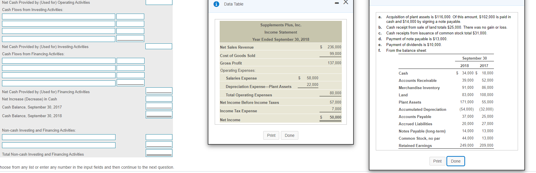 Solved The income statement and additional data of | Chegg.com