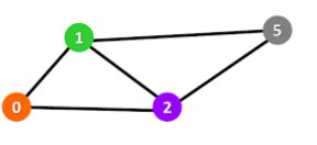 Solved A walk in a graph is a sequence of edges and nodes, | Chegg.com