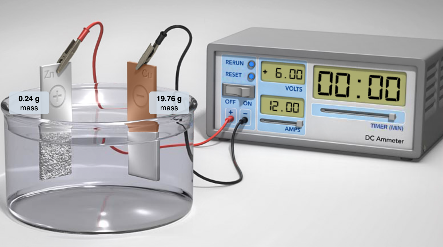 Amp mass. Electrolysis прибор. Electrochemistry. Electrolysis Pad Technology ready. Topical problems of Modern Electrochemistry and electrochemical materials Science 2022 foto.