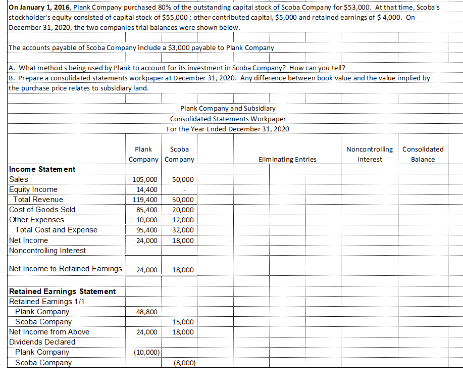 On January 1, 2016, Plank Company purchased 80% of | Chegg.com