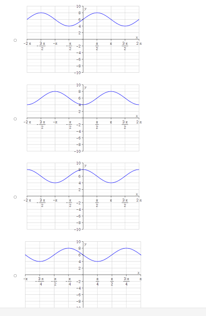 Solved Graph f(x) = -2 cos x + 6 for two periods and | Chegg.com