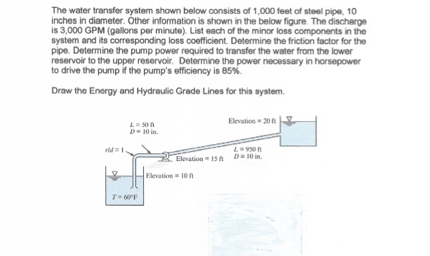 Solved The water transfer system shown below consists of | Chegg.com