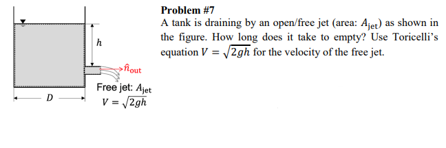 Solved Problem #7 A tank is draining by an open/free jet | Chegg.com