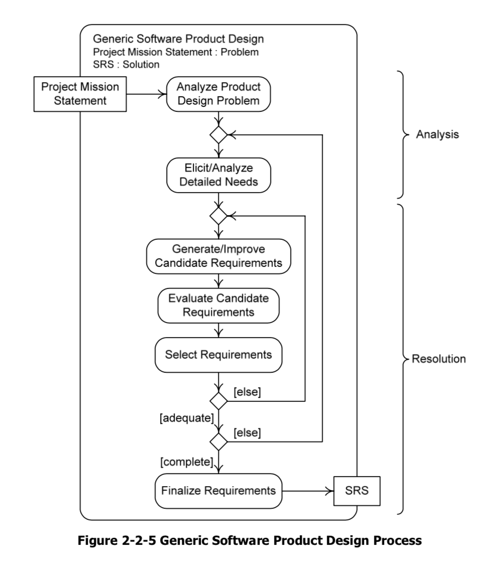 software-engineering-bene-studio