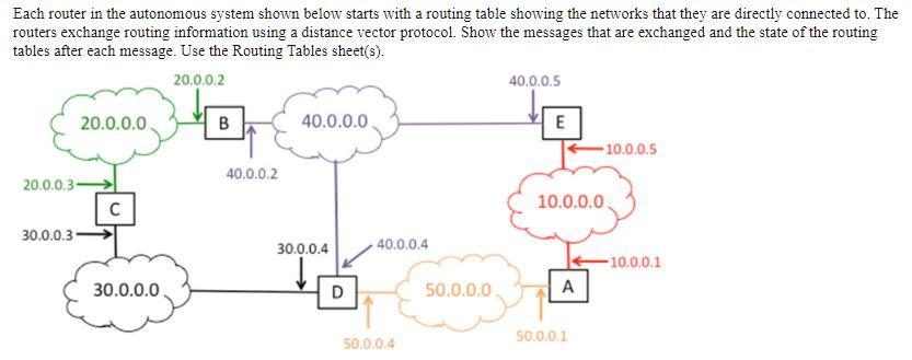 Solved Each router in the autonomous system shown below | Chegg.com