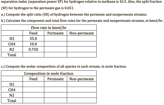 The PRISM gas permeation process, developed by the | Chegg.com