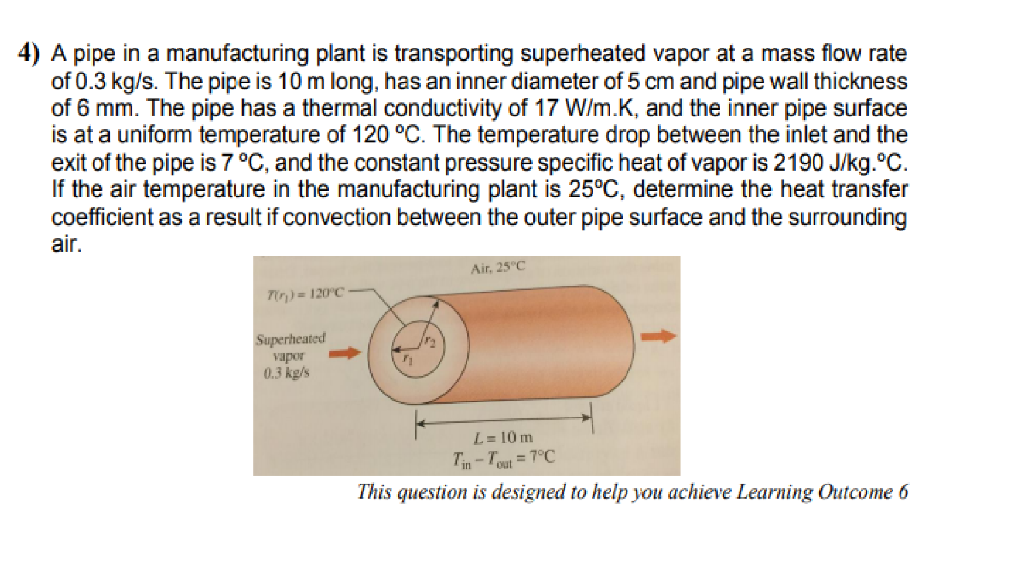 Solved A pipe in a manufacturing plant is transporting