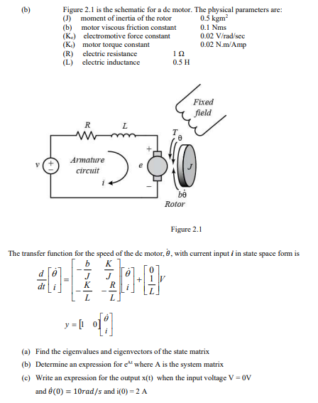 Solved (b)Figure 2.1 ﻿is the schematic for a de motor. The | Chegg.com