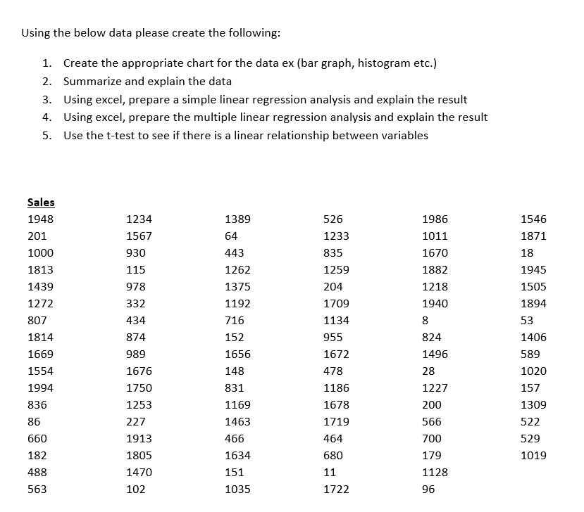 Using the below data please create the following: 1. | Chegg.com