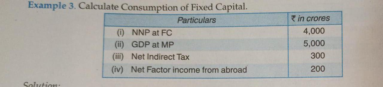 Solved Example 3. Calculate Consumption of Fixed Capital. | Chegg.com