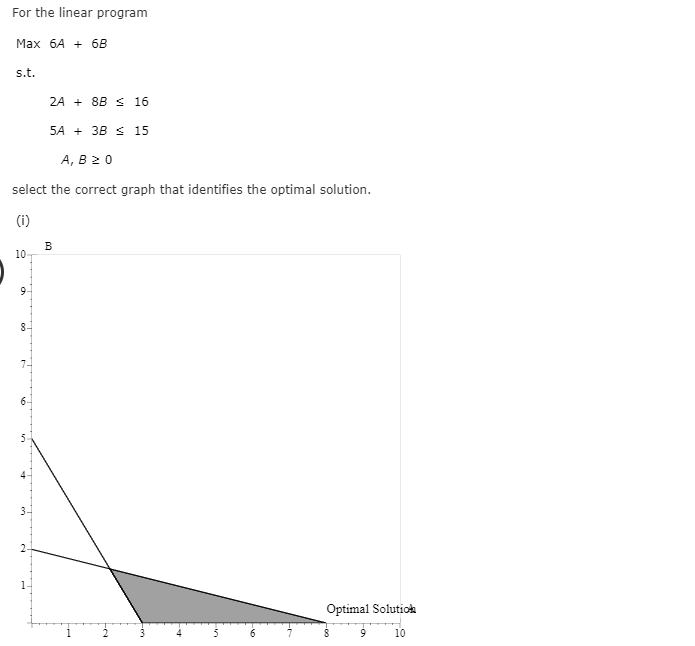 Solved For the linear program Max 6A + 6B s.t. 2A + 8B