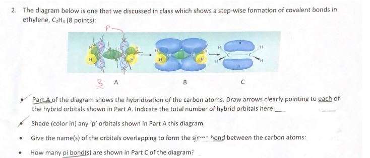 Solved The diagram below is one that we discussed in class Chegg