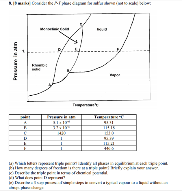 triple point chemistry