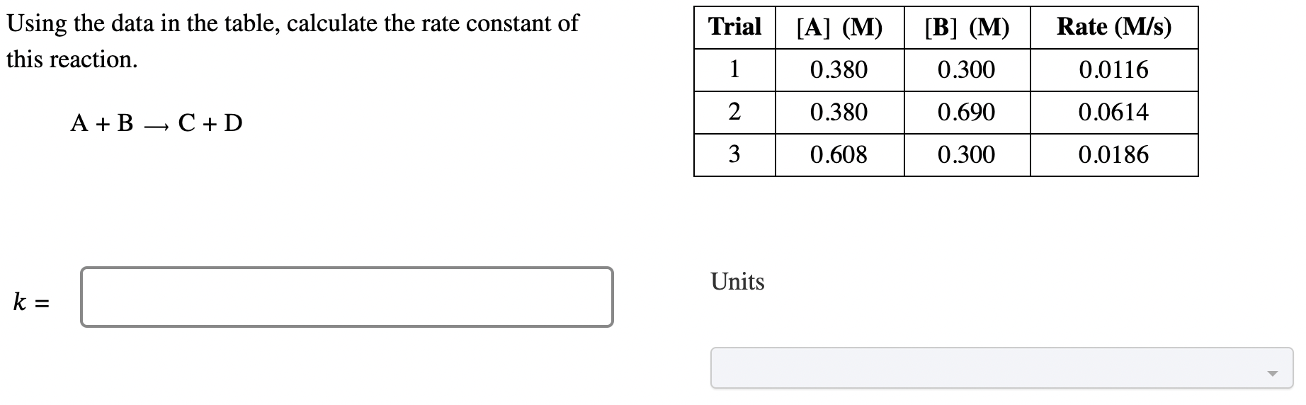 Solved Using the data in the table, calculate the rate | Chegg.com