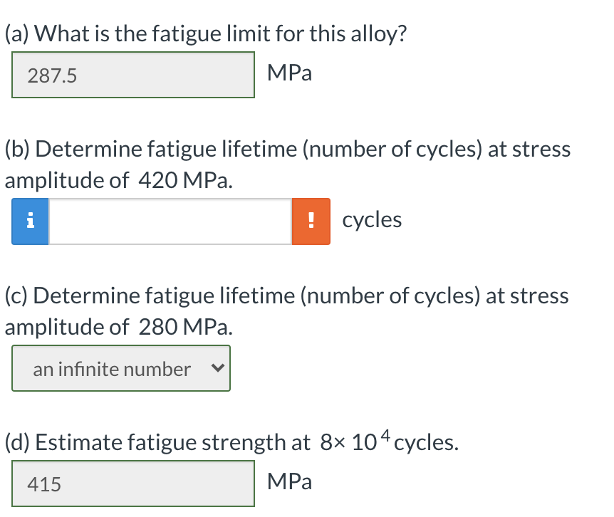 Solved (a) What is the fatigue limit for this alloy? 287.5 | Chegg.com