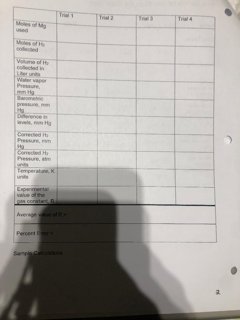 Solved Data Table Trial 1 Trial 2 Trial 3 Trial 4 Mass of | Chegg.com