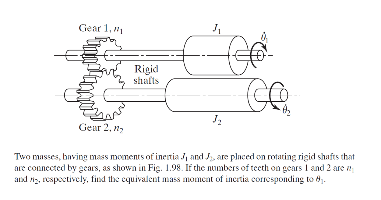 Solved Two masses, having mass moments of inertia J1 and J2,