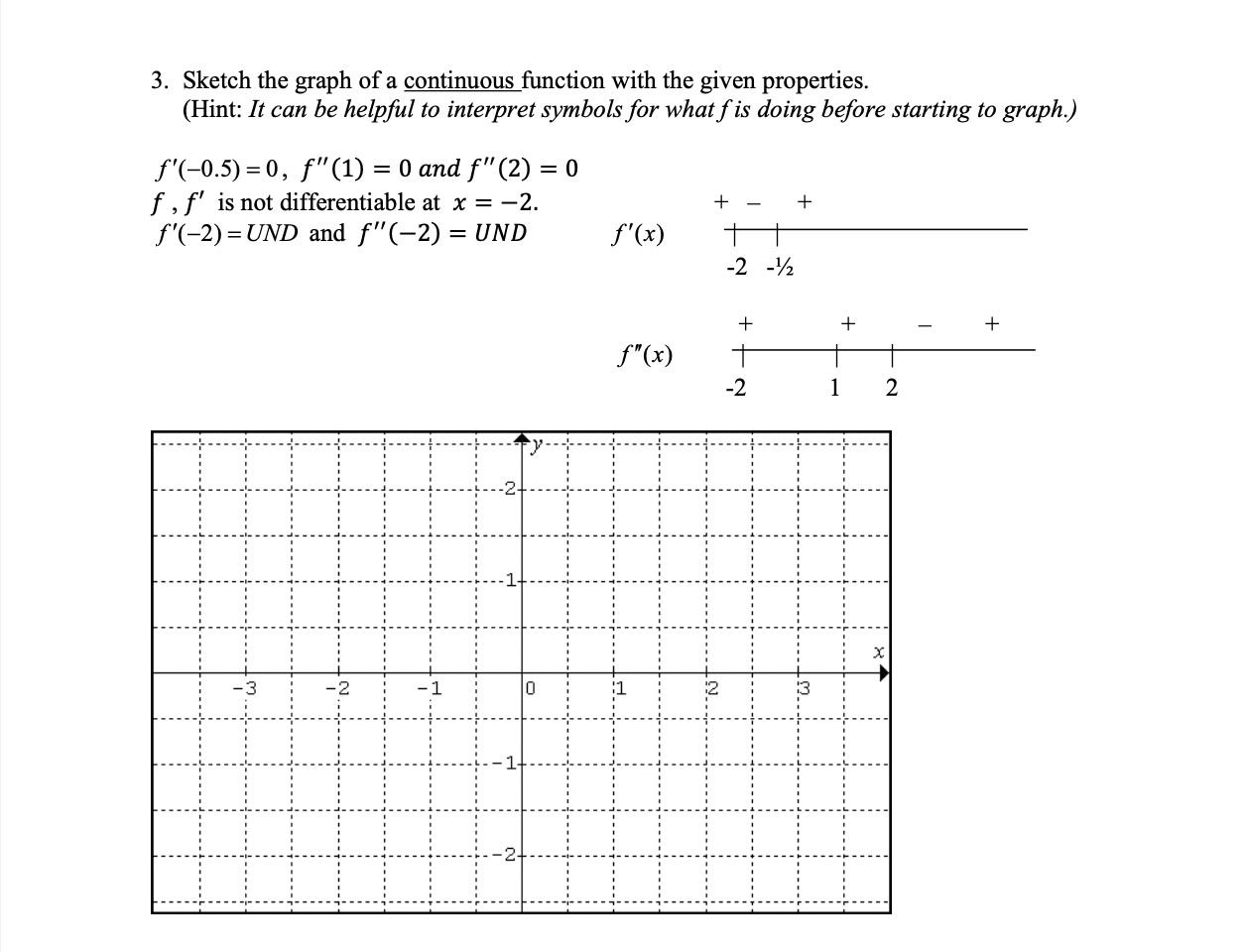 Solved 3. Sketch The Graph Of A Continuous Function With The 