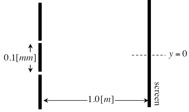 Solved In a double-slit experiment, normally incident | Chegg.com