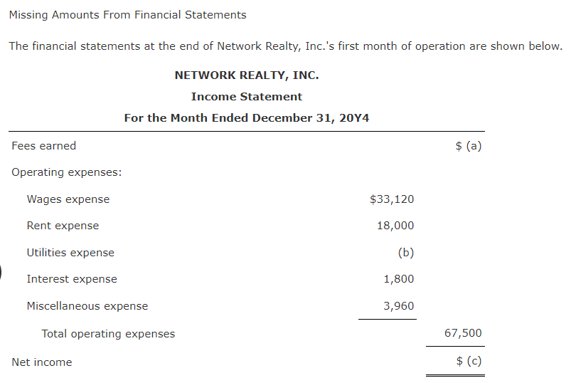 Solved Missing Amounts From Financial Statements The | Chegg.com