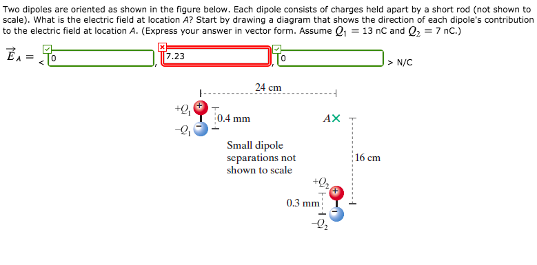 Solved A dipole is centered at the origin, and is composed | Chegg.com
