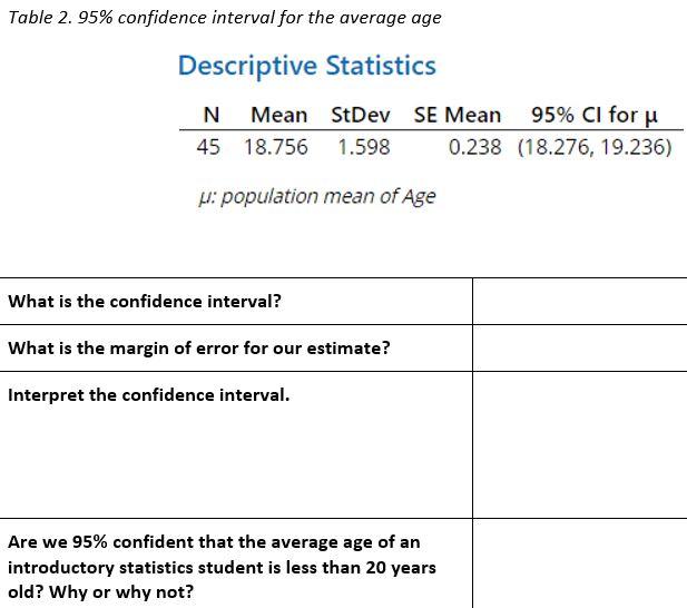 Solved Table 2. 95% confidence interval for the average age | Chegg.com