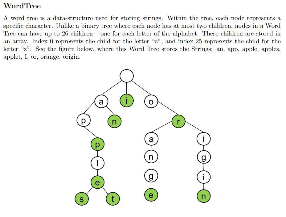 Solved Word Tree A word tree is a data-structure used for | Chegg.com