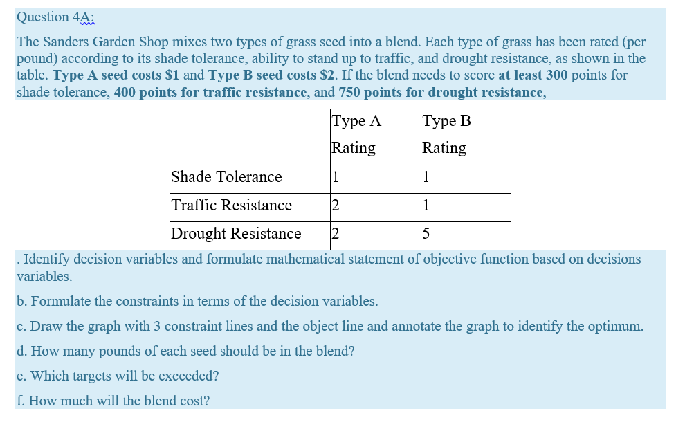 Solved Question 4A The Sanders Garden Shop mixes two types