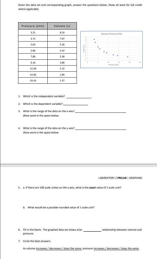 Solved Given the data set and corresponding graph, answer | Chegg.com