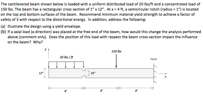 Solved The cantilevered beam shown below is loaded with a | Chegg.com