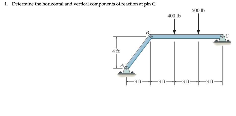 Solved 1. Determine the horizontal and vertical components | Chegg.com