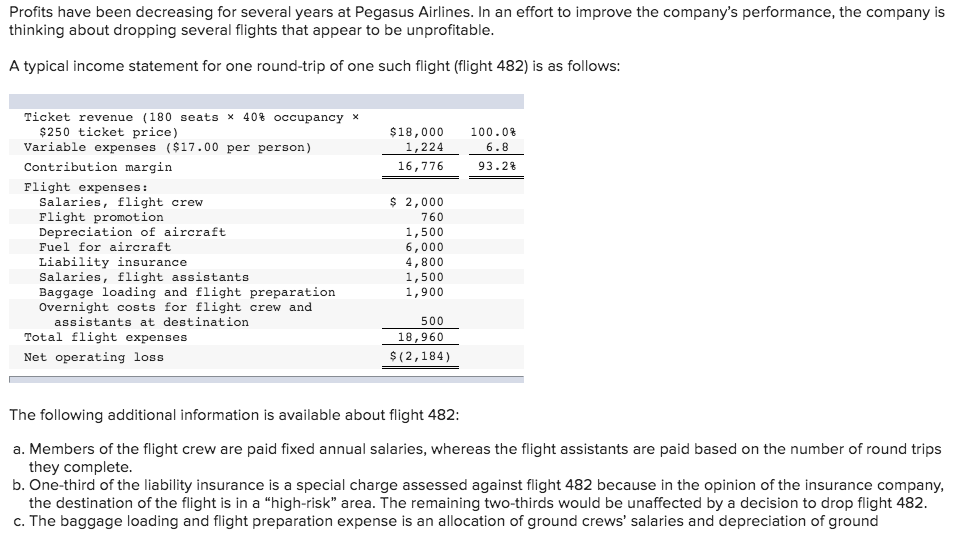 Solved d. If flight 482 is dropped, Pegasus Airlines has no | Chegg.com