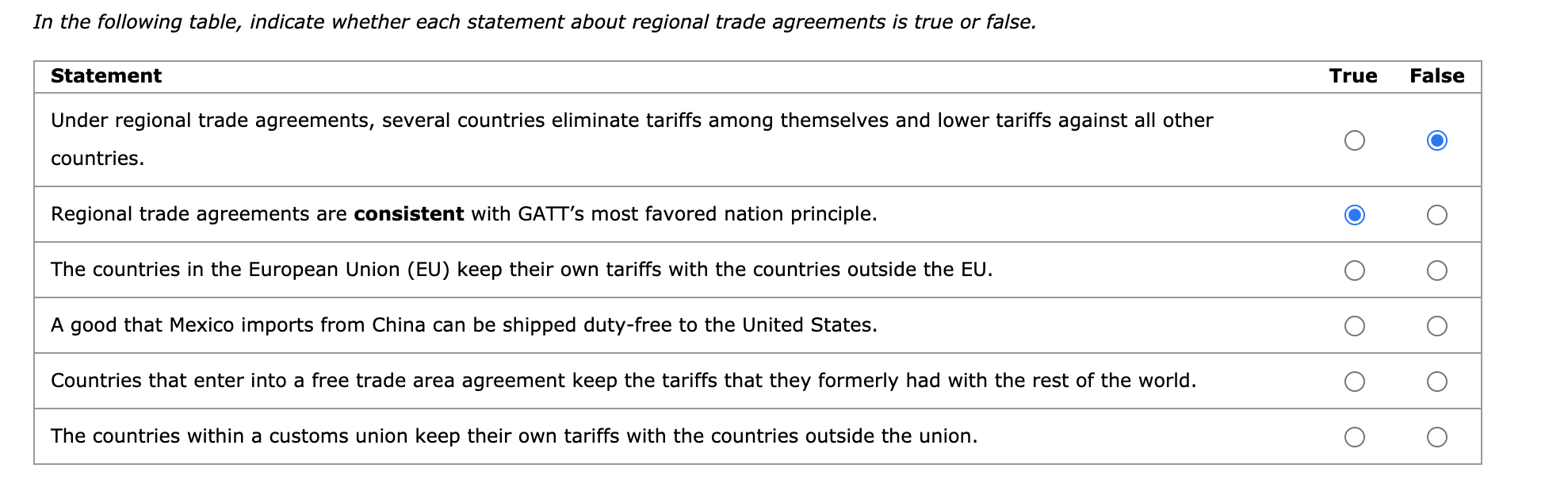 solved-in-the-following-table-indicate-whether-each-chegg